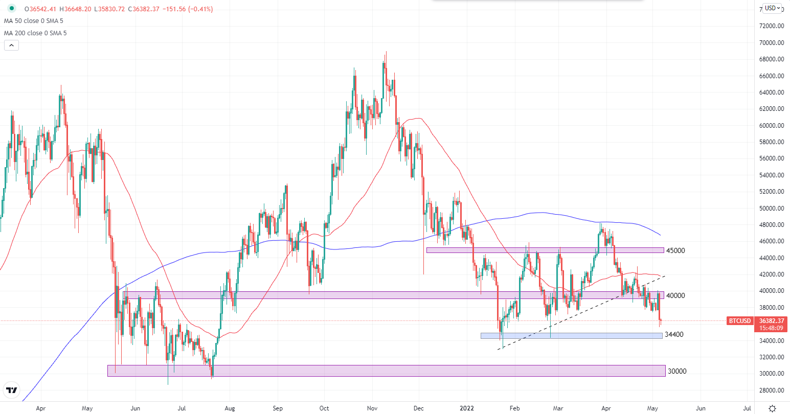 bitcoin-btcusd