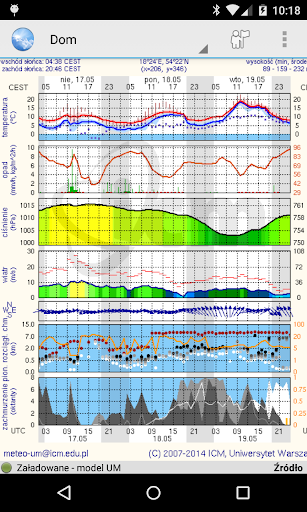 Meteo - czytnik meteo.pl