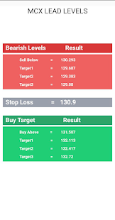 MCX Buy Sell Levels(圖4)-速報App