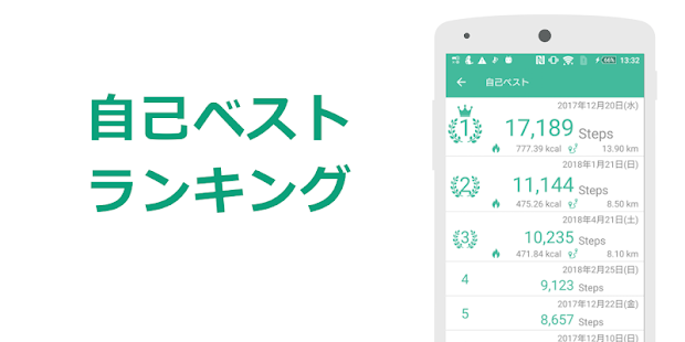 21年 おすすめの万歩計 歩数計アプリランキング 本当に使われているアプリはこれ Appbank