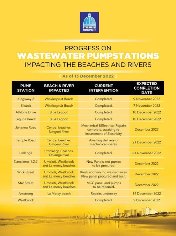 On Monday eTthekwini issued its first progress report on repair work to its pump stations.