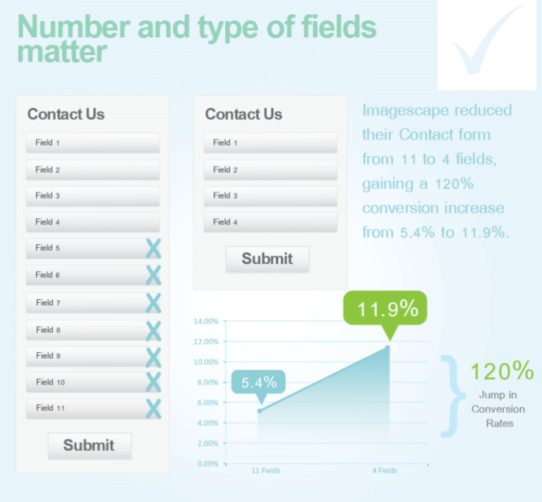 Conditional logic forms