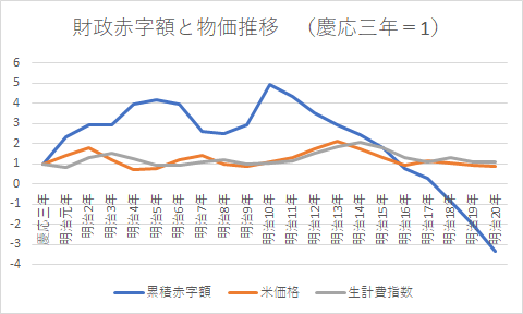 グラフ, 折れ線グラフ  自動的に生成された説明