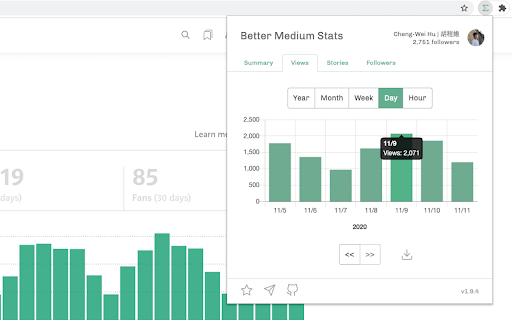 Better Medium Stats