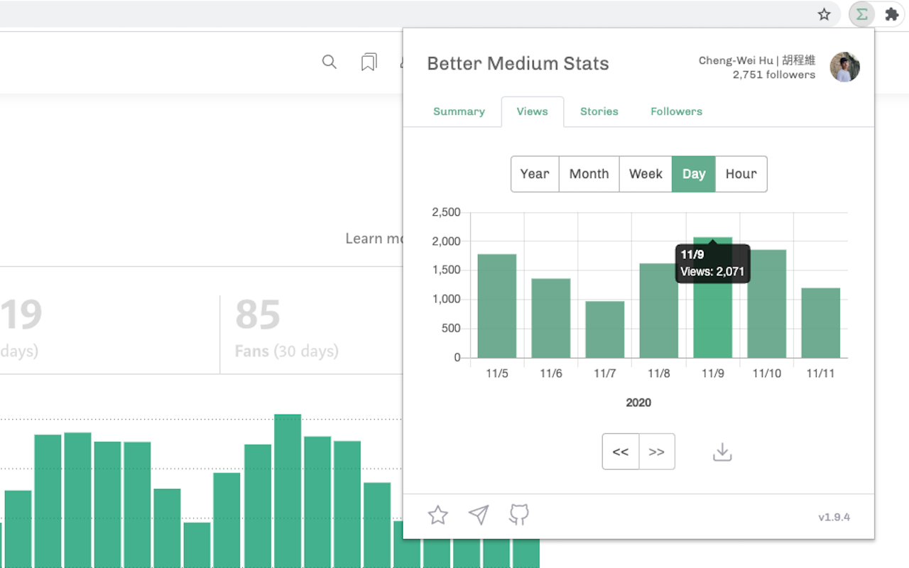 Better Medium Stats Preview image 5