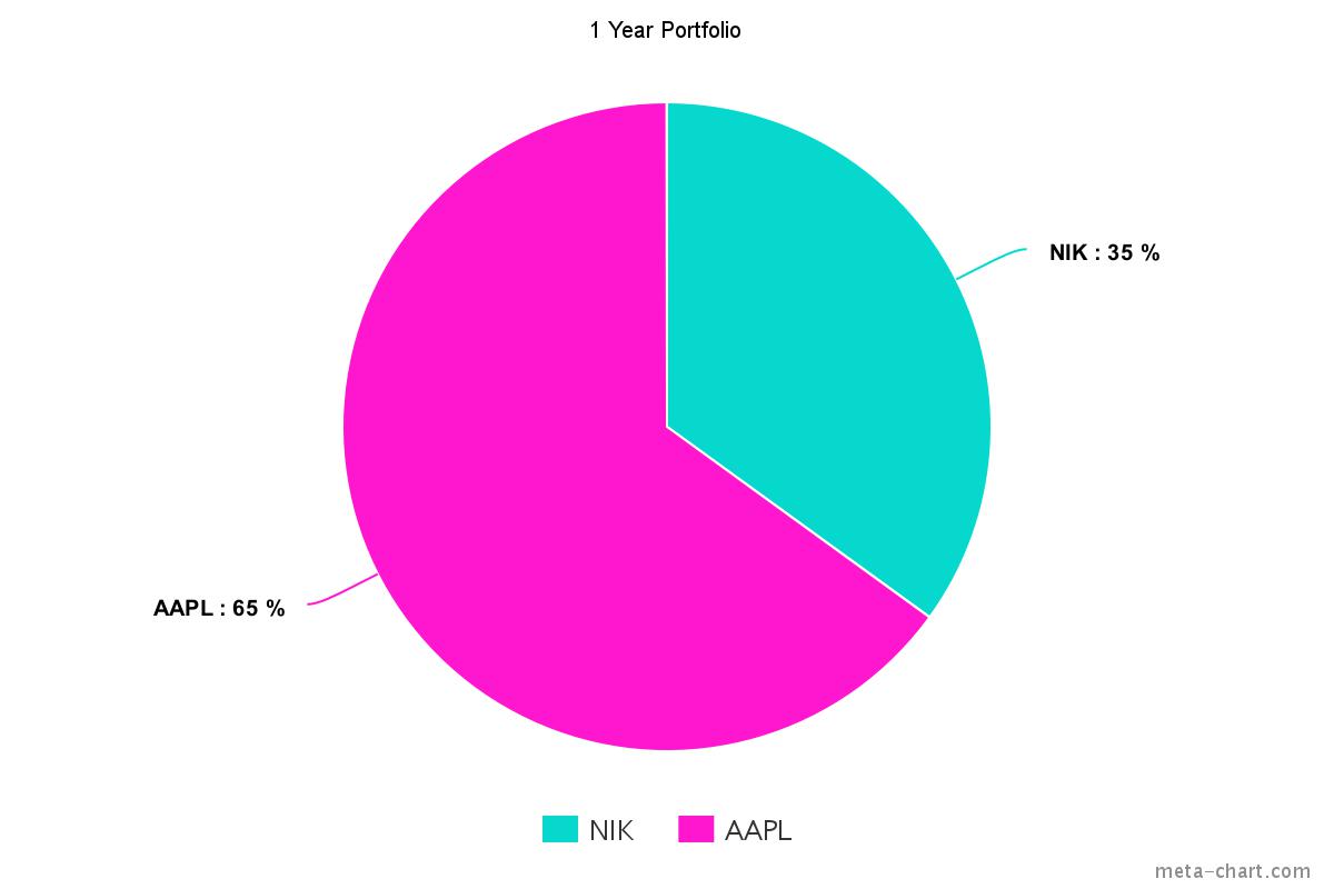 meta-chart.jpeg