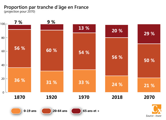 Après les Millennials faites place aux Perennials