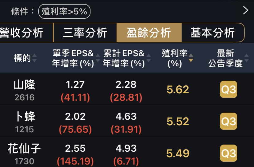 現在還可以「存股」嗎？以９檔生活股為範例，把握３大操作原則，避免領股息卻賠價差！