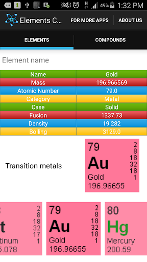 Elements Chemistry