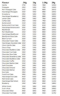 Cake N Bakes menu 1