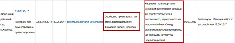 Прокурор Александр Фильчаков: вместо срока и нар — повышение