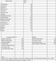 Spices F&B Catering, Batra Hospital menu 5