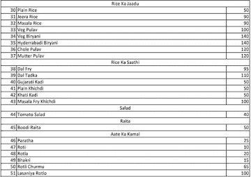 Shree Mohanthal Bhojnalay menu 