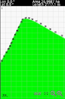 GPS Area Calculation Screenshot