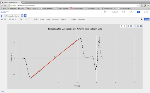 Plotly