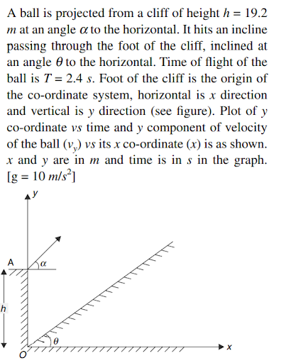 Projectile fired from a height