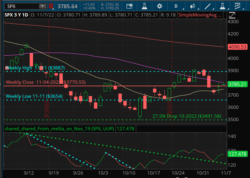 SPX chart