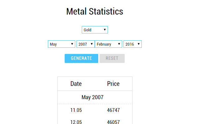 NBRB Metal Statistics