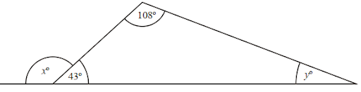 Angle Sum Property