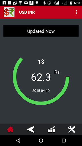 USD INR