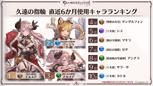 グラブル 久遠の指輪 おすすめキャラと入手方法 グラブル攻略wiki 神ゲー攻略