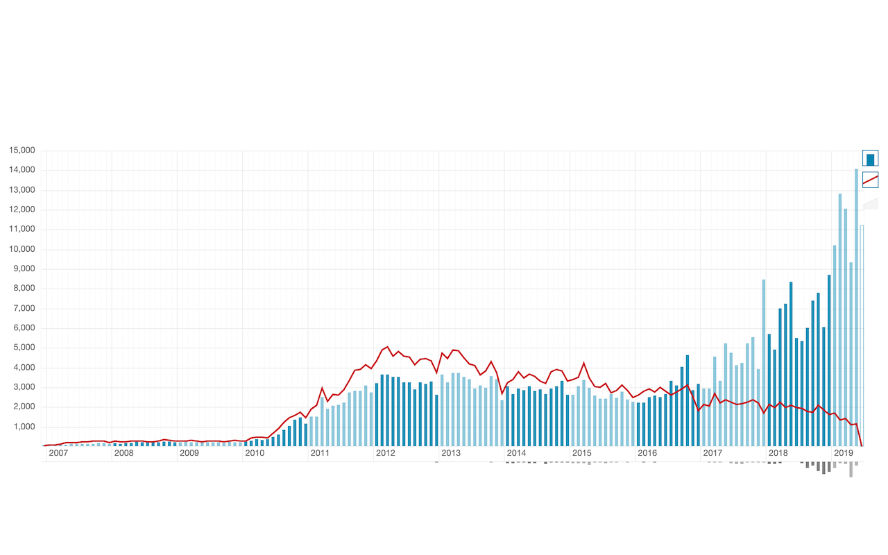 Stock Performer Extension Preview image 0