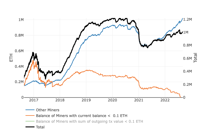 ethereum_miner_balance