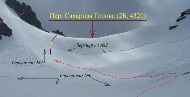 Отчет о горном спортивном походе четвёртой категории сложности по Киргизскому хребту