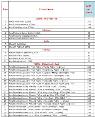 Amul Ice Cream Parlor menu 1