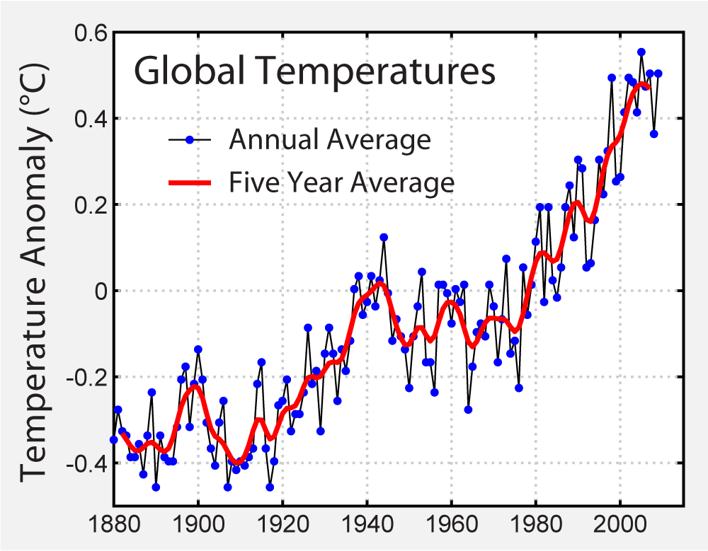  https://upload.wikimedia.org/wikipedia/commons/f/f4/Instrumental_Temperature_Record.png 