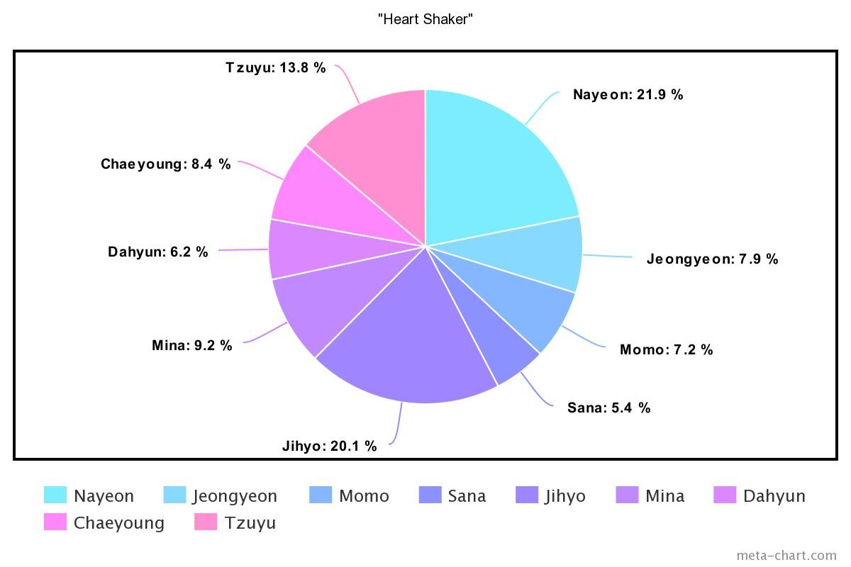 meta-chart - 2021-02-19T141855.560