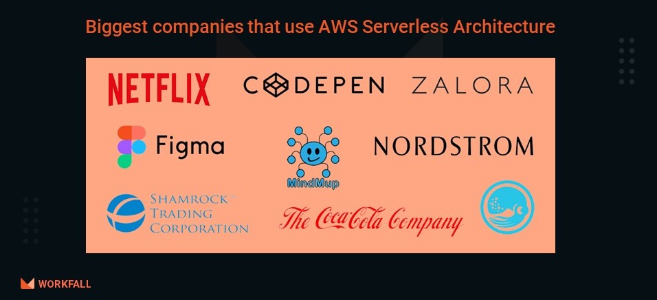 Who is using Serverless architecture in production?