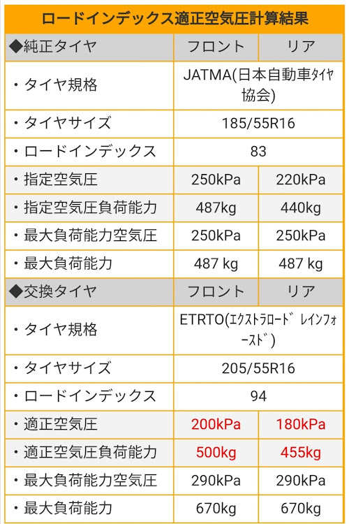 の投稿画像4枚目