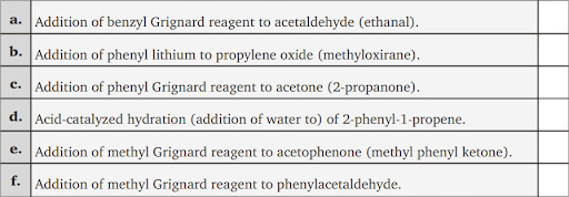 Chemical Reactions of Aldehydes and Ketones