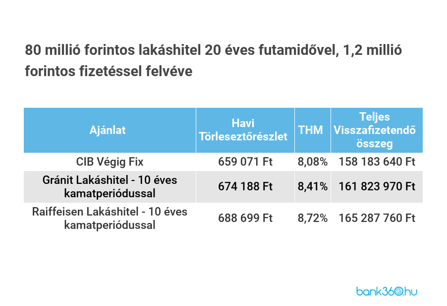 külföldi hitel magyaroknak