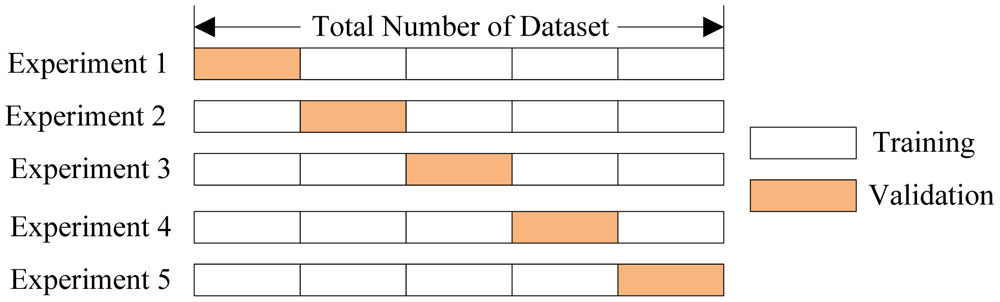 Chart, bar chart, box and whisker chart

Description automatically generated