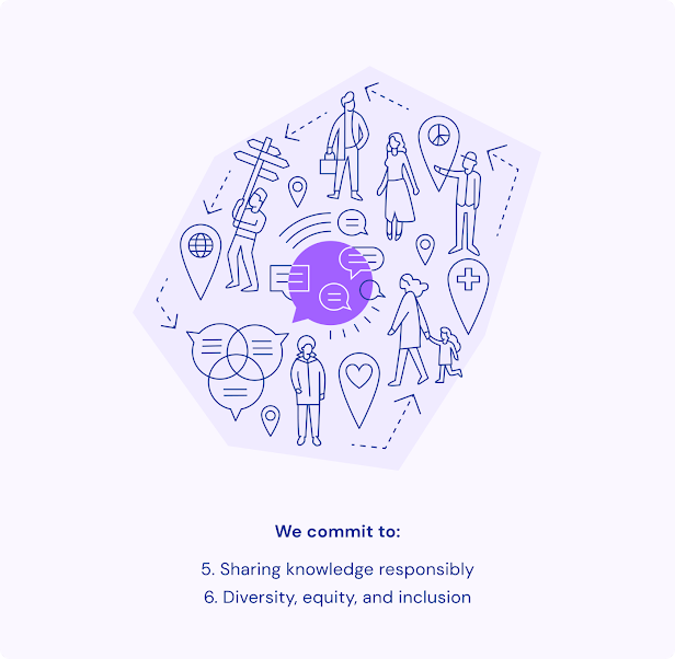 Purple graphic image with the words we commit to: 5. sharing knowledge responsibly, 2. diversity, equity, and inclusion.