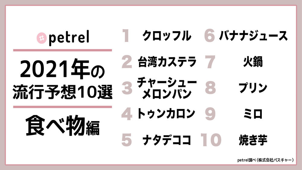 今年は台湾グルメがブームの予感 お食事系やスイーツなどおすすめの台湾グルメ5選 絶対食べたい大注目の最新グルメとは Trill トリル