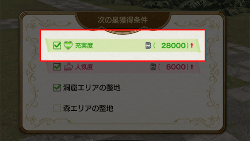 充実度28000以上にする