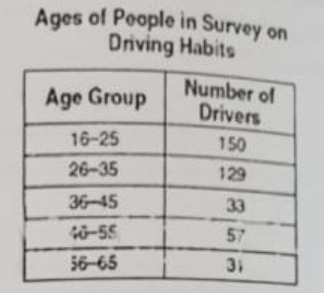 Graphs and Tables