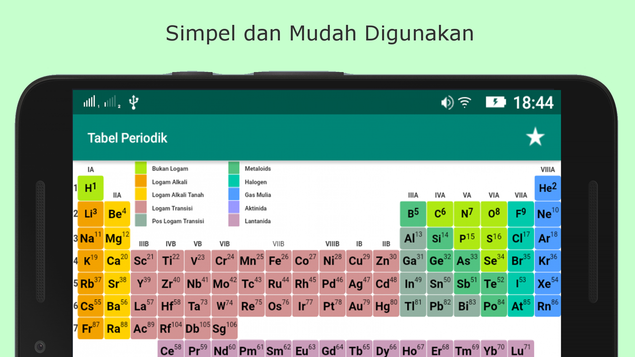 Tabel Periodik Unsur Kimia Beserta Penjelasannya Berbagai Unsur