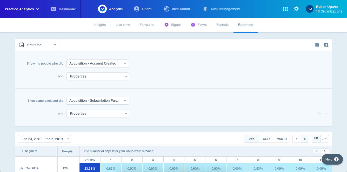 Mixpanel vs Amplitude: Mixpanel Retention Report