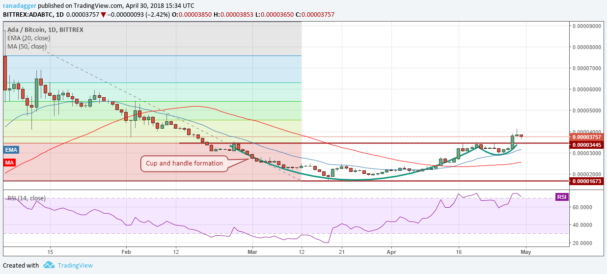 https://www.tradingview.com/x/6L4fPiCw/