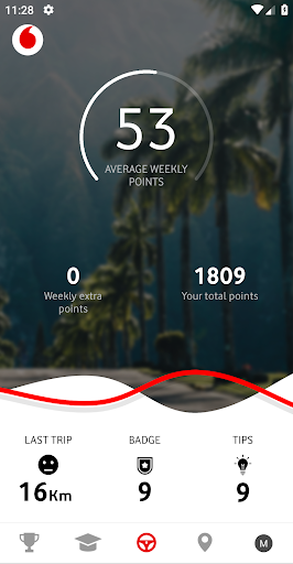 Vodafone Driving Academy