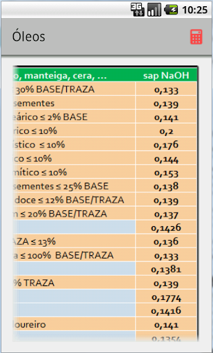 CalcSoap Amazonía portugues
