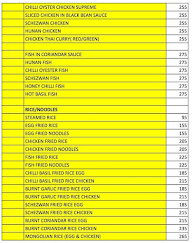 Desi Bytes menu 8