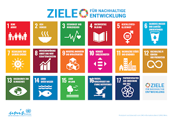 SDG_Poster_DE_No UN Emblem-WEB.png