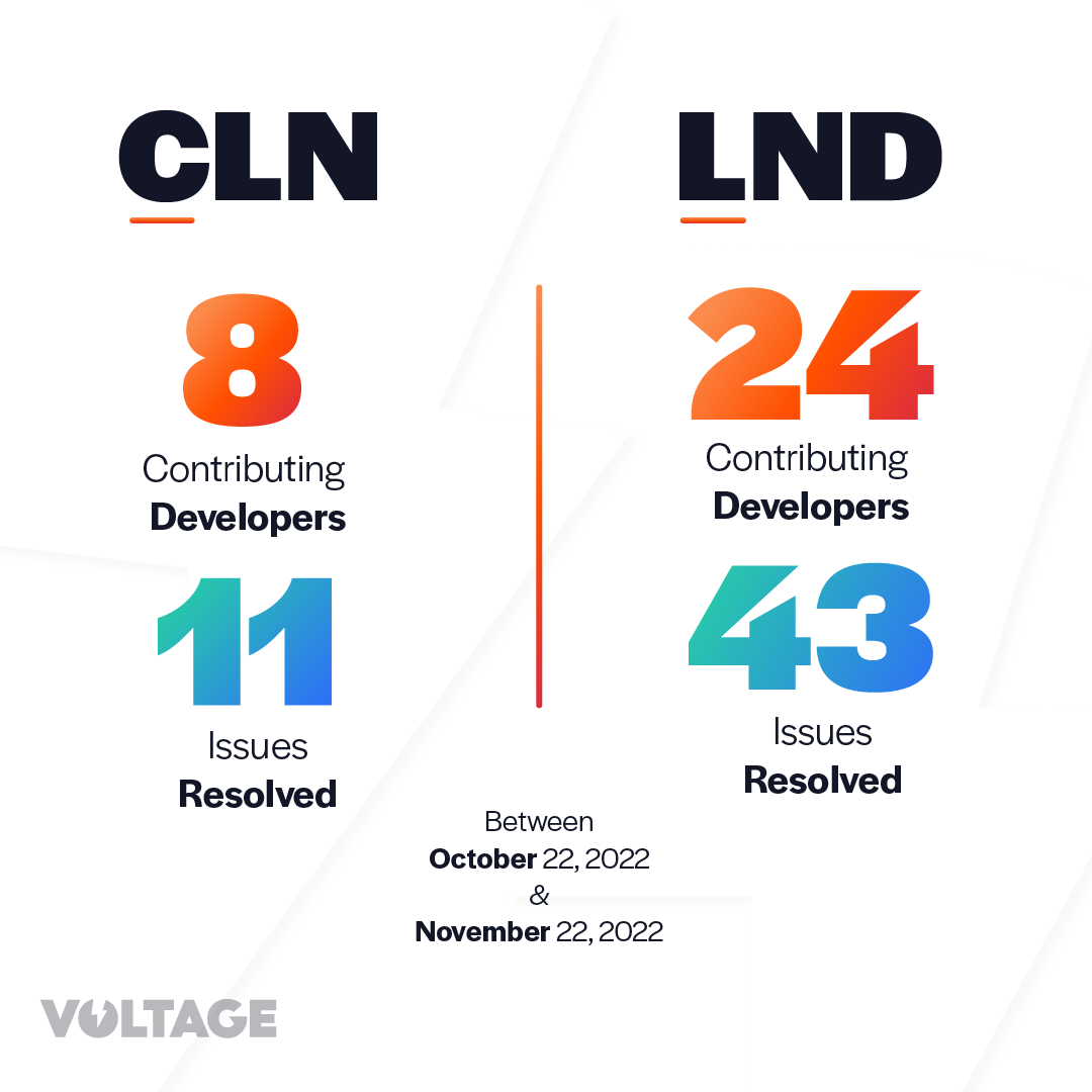 What are the differences between LND and CLN? - Voltage