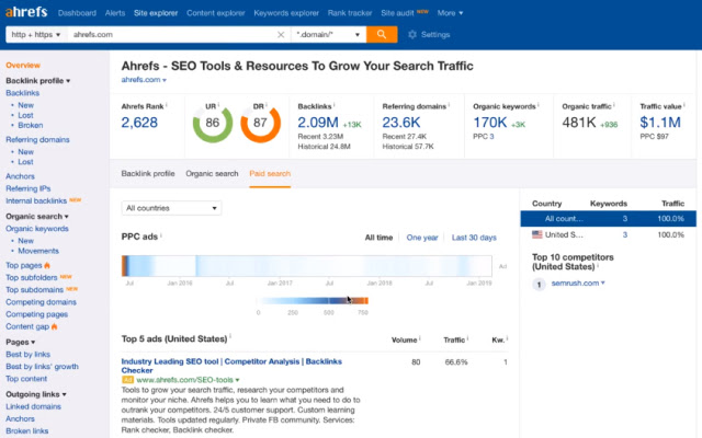 Ahrefs Coockies 2021 (Working 100%)