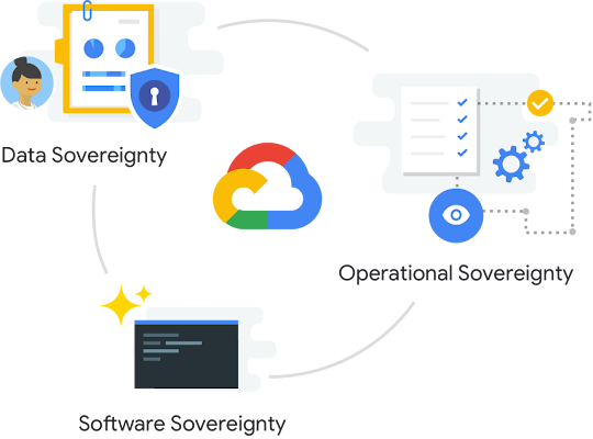 Image of autonomy and control over infrastructure and data